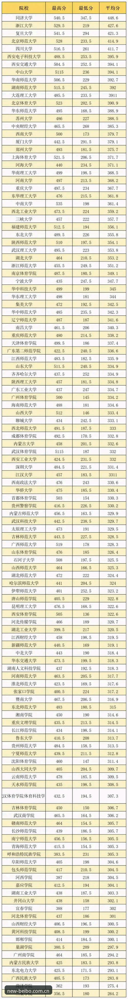 贝博体育平台2025新版 vs 传统体育数据平台：体验革新与效率升级的全面对比